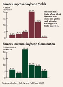 Keeton Seed Firmer