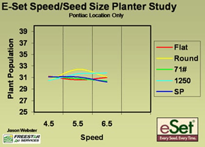 Seed on Cell Disk