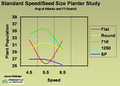 Seed on eSet Dick