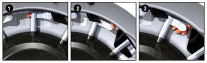 Precision Meters Calibration
